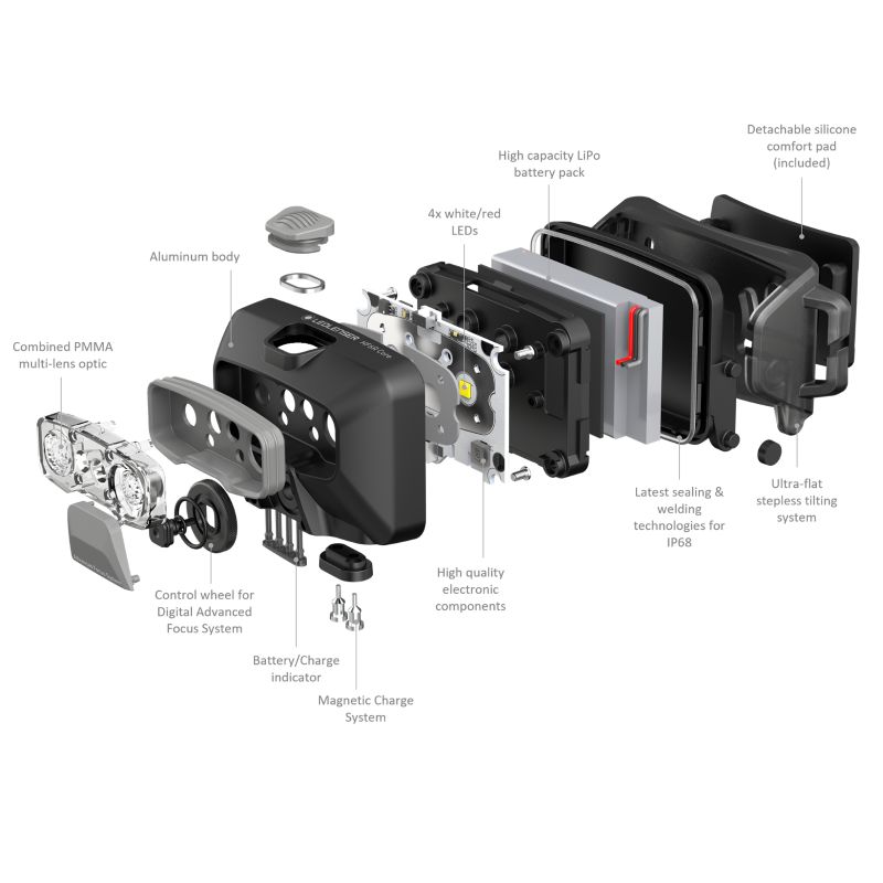 LEDLENSER 502796 Ledlenser HF6R Core LED punjiva naglavna svjetiljka